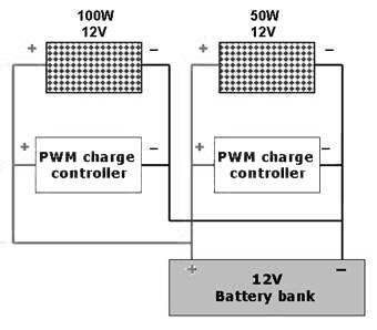 Farklı güç, akım ve voltaj değerine sahip güneş paneli şarj kontrollü bağlantısı gösterimi