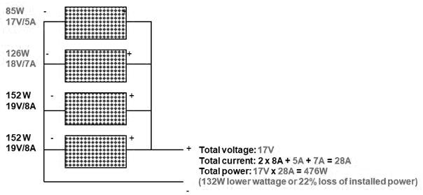 Farklı güç, akım ve voltaj değerine sahip güneş panelleri