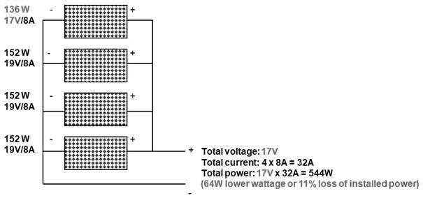 Farklı güç ve voltaj değerine sahip güneş panelleri