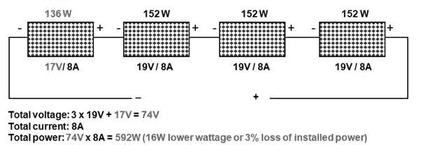 Farklı güç ve voltaj değerine sahip güneş panelleri